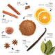 Mulled Wine Spice Kit